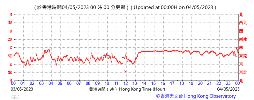 A picture containing text, line, plot, font
Description automatically generated